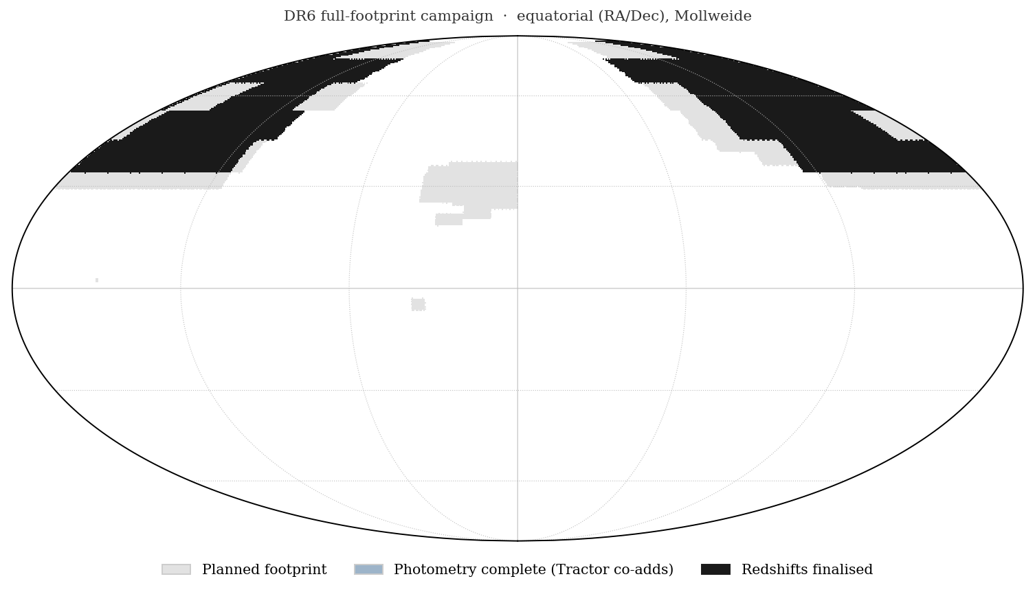 Mollweide sky map of the DR6 campaign footprint